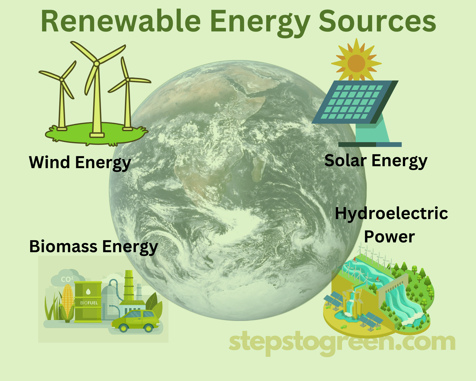 Types of Renewable Energy Sources - stepstogreen