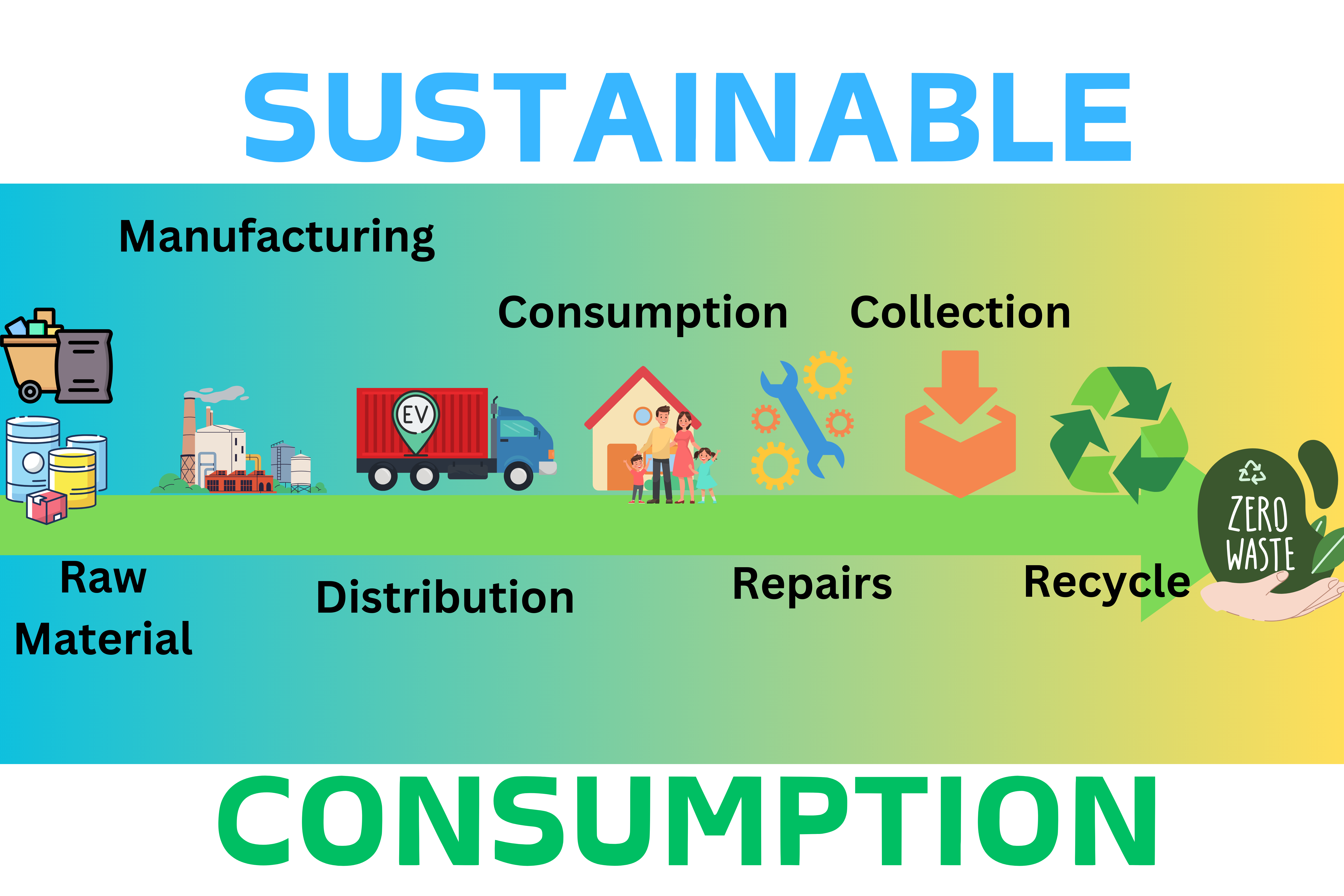 The Ethical Dilemma of Sustainable Consumption in a Developing Nation